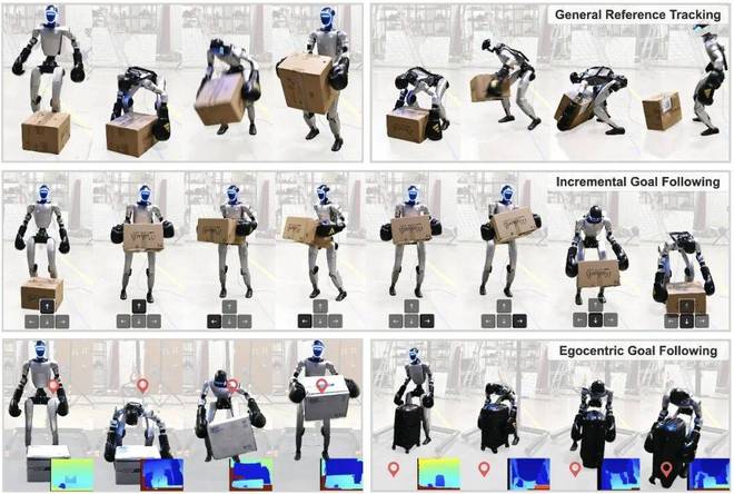 IROS 2026最佳移动操作论文候选：ULTRA让人形机器人根据目标行动(图7)