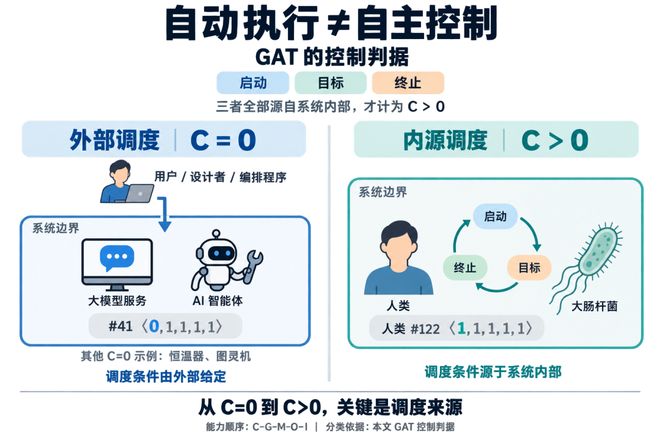 智能也有「元素周期表」！人类和细菌同一格，最强AI还低一位(图11)