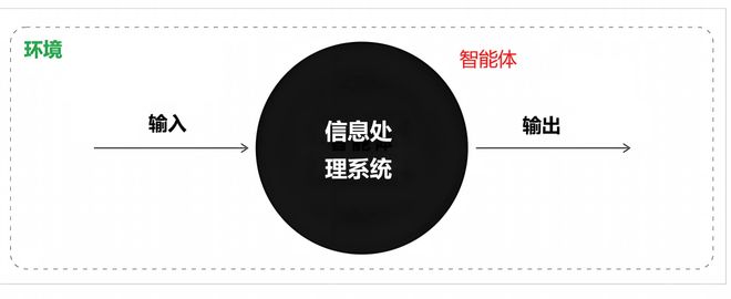 智能也有「元素周期表」！人类和细菌同一格，最强AI还低一位(图5)