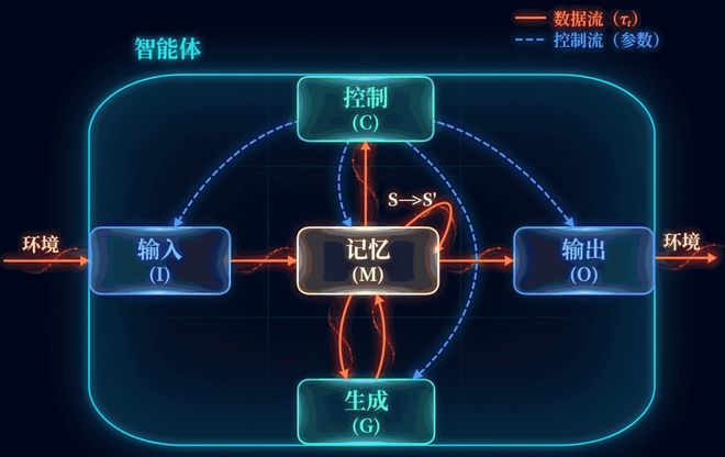 智能也有「元素周期表」！人类和细菌同一格，最强AI还低一位(图6)