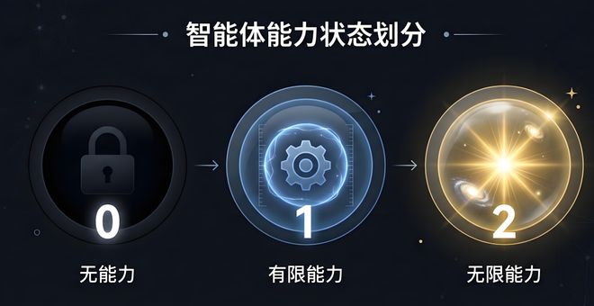 智能也有「元素周期表」！人类和细菌同一格，最强AI还低一位(图7)