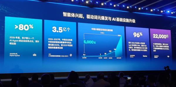 CPU重回中心位置！英特尔这场年度盛会信息量实在太大了(图13)