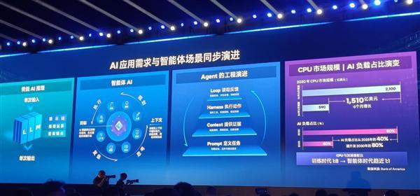 CPU重回中心位置！英特尔这场年度盛会信息量实在太大了(图14)