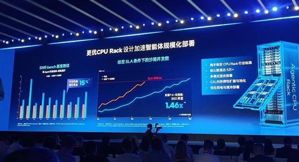CPU重回中心位置！英特尔这场年度盛会信息量实在太大了(图17)