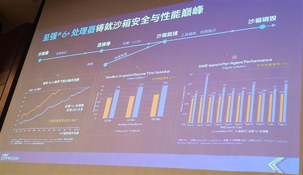CPU重回中心位置！英特尔这场年度盛会信息量实在太大了(图18)