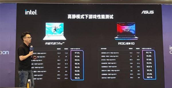 CPU重回中心位置！英特尔这场年度盛会信息量实在太大了(图32)