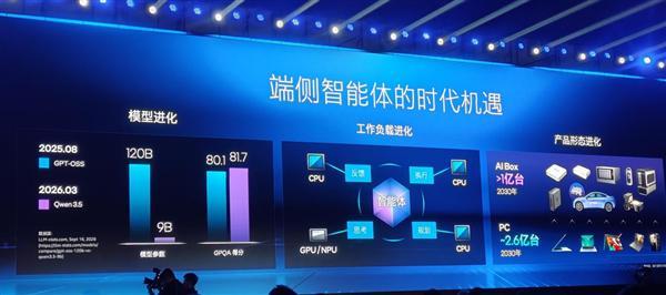 CPU重回中心位置！英特尔这场年度盛会信息量实在太大了(图10)