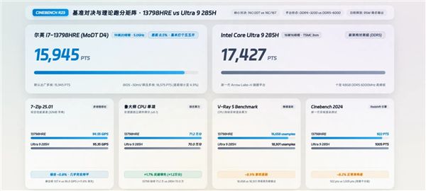 14核只要1399元!尔英推出嵌入式酷睿MoDT主板:CPU焊死无核显(图1)