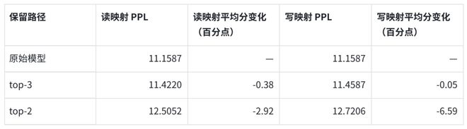 DeepSeek mHC多流残差坍塌失效了？(图17)