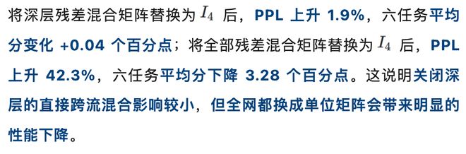 DeepSeek mHC多流残差坍塌失效了？(图20)
