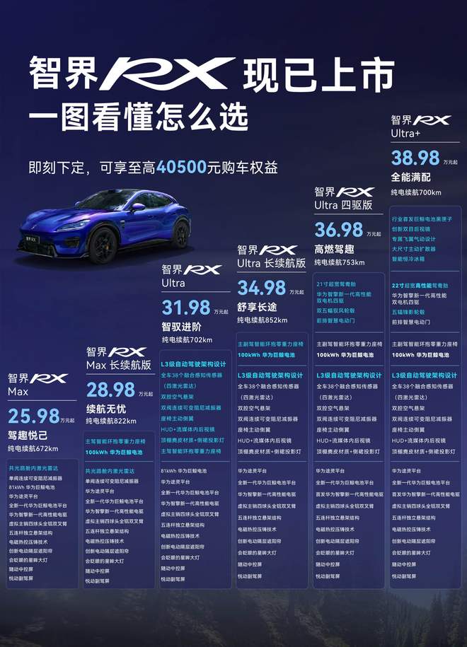 搭载四激光雷达/中大型轿跑SUV 智界RX上市售25.98万
