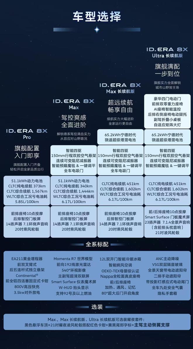 入门即满配 ID. ERA 8X开启预订 公开四款配置(图3)