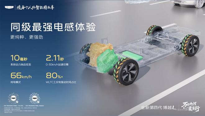 全新第四代博越L 上市限时价9.29万元起(图5)