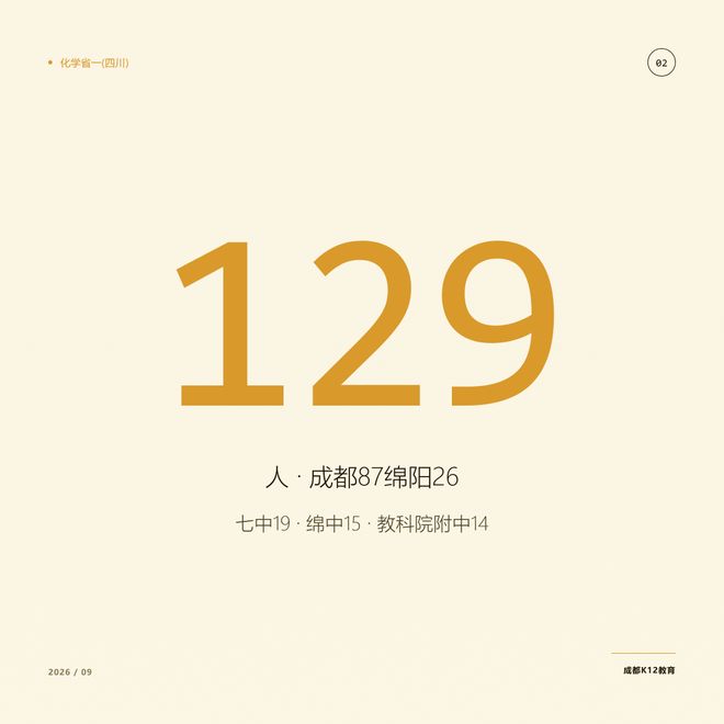 成都高中竞赛版图：七中领跑，树德创下历史最佳