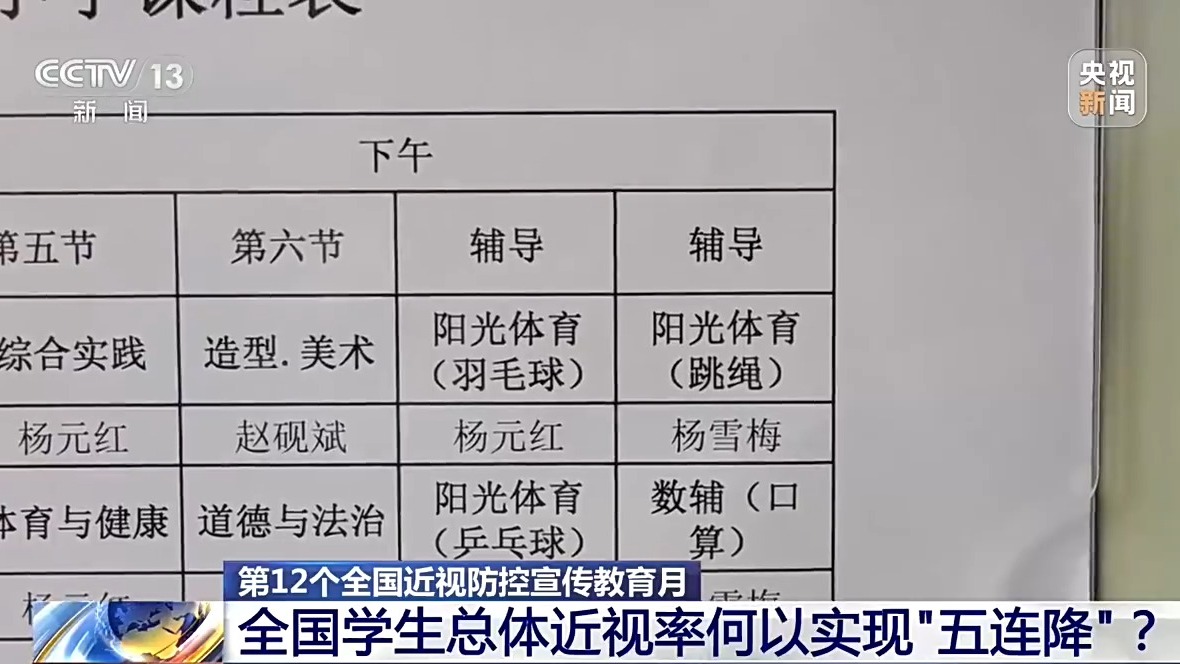 科学防控、尽早干预 儿童远离“小眼镜”这些办法很关键(图5)