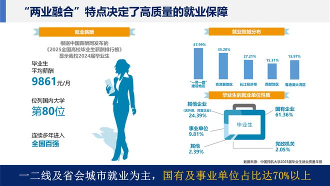 天津4所“就业黑马”院校，体制内、央国企就业率直接拉满！明年