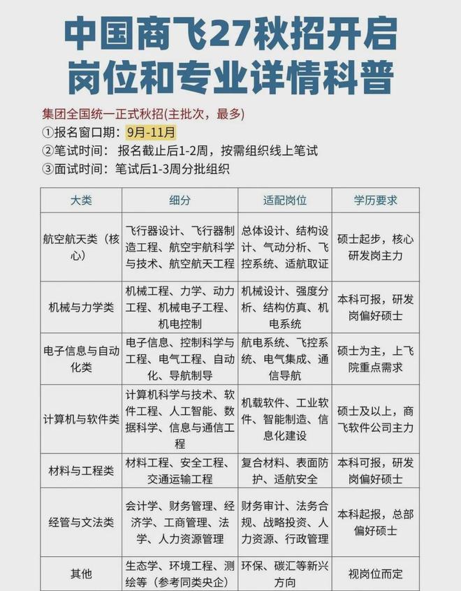 高考报名还剩2天,西工大一627分新生想退学,飞行器设计专业,要学俄语不适应(图11)
