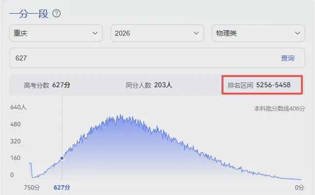 高考报名还剩2天,西工大一627分新生想退学,飞行器设计专业,要学俄语不适应(图3)