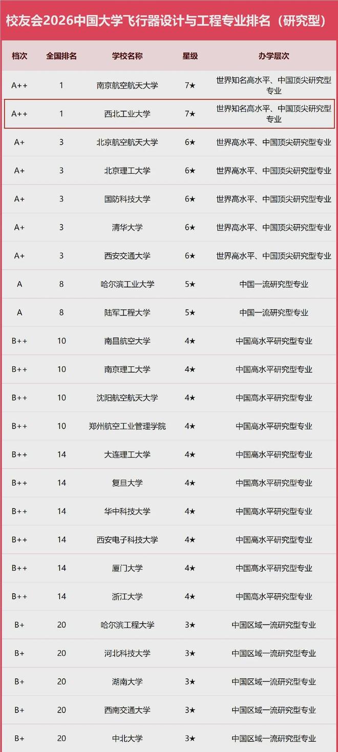 高考报名还剩2天,西工大一627分新生想退学,飞行器设计专业,要学俄语不适应(图10)