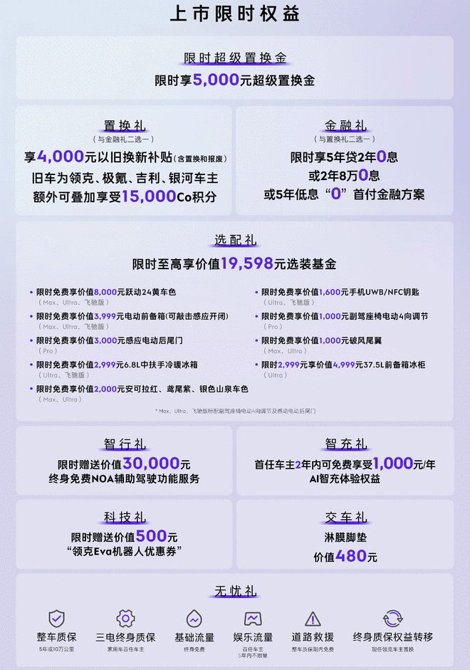标配激光雷达+6C超快充 全新领克20上市11.88万起(图3)