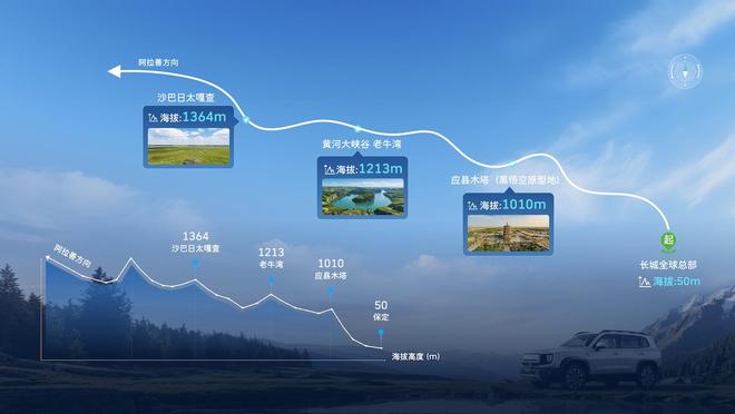 混动+四驱+城市NOA 长城大狗HEV混动版上市 10.59万元起(图4)