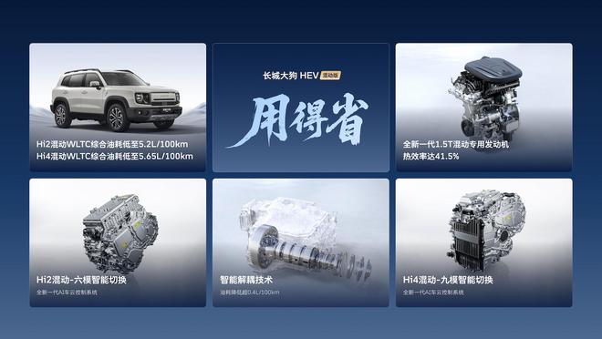 混动+四驱+城市NOA 长城大狗HEV混动版上市 10.59万元起(图5)
