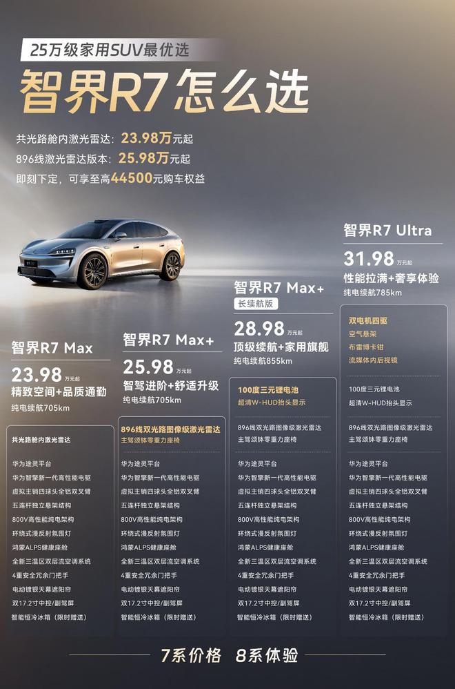 智界R7上市售价23.98万起 8大升级/搭载华为乾崑ADS