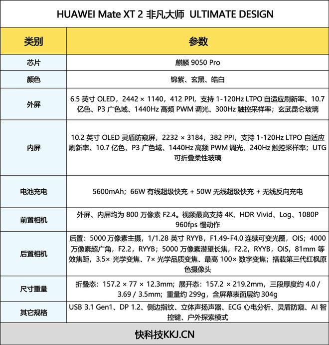 最强麒麟芯 + 展翼新折叠!华为 Mate XT 2 非凡大师全面评测:便携大屏兼顾,三折叠走向日常(图3)