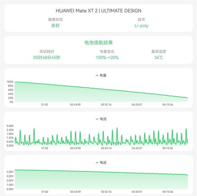 最强麒麟芯 + 展翼新折叠!华为 Mate XT 2 非凡大师全面评测:便携大屏兼顾,三折叠走向日常(图32)