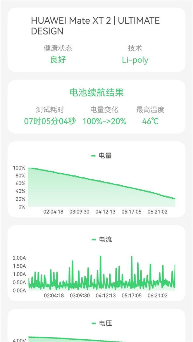 最强麒麟芯 + 展翼新折叠!华为 Mate XT 2 非凡大师全面评测:便携大屏兼顾,三折叠走向日常(图33)