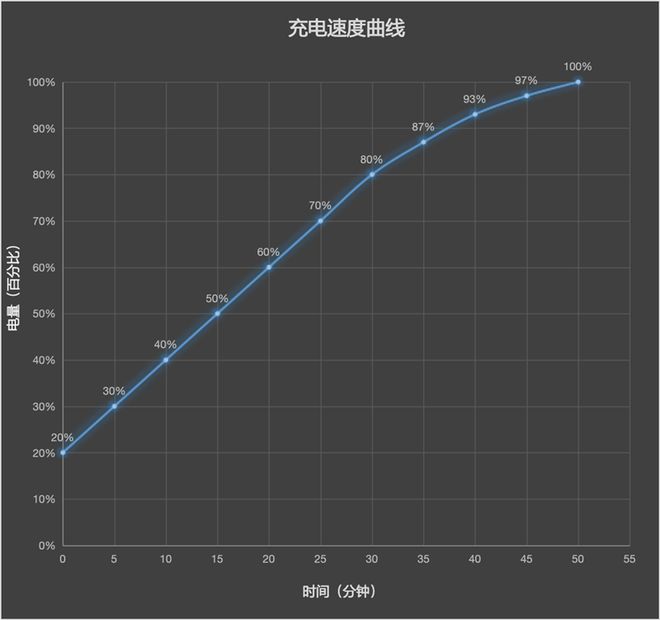 最强麒麟芯 + 展翼新折叠!华为 Mate XT 2 非凡大师全面评测:便携大屏兼顾,三折叠走向日常(图34)