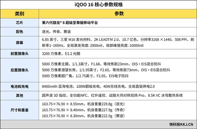 骁龙8超级至尊版 + Q4电竞芯 iQOO16手机全面评测:支持手游光追的双芯全能旗舰(图4)