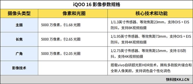 骁龙8超级至尊版 + Q4电竞芯 iQOO16手机全面评测:支持手游光追的双芯全能旗舰(图51)