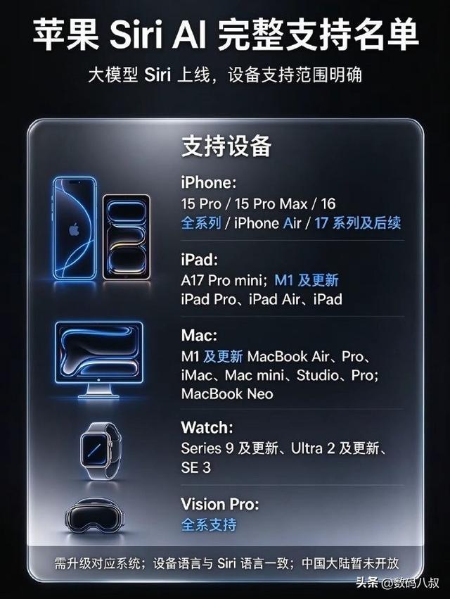 太坑粉!苹果SiriAI支持名单出炉,大批老机型直接被砍,果粉心寒(图2)