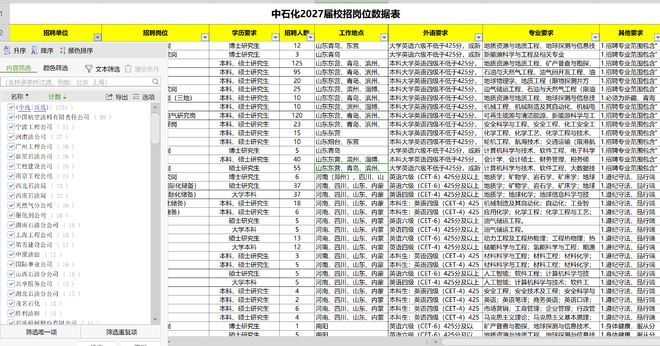 缩招28.54%，中石化2027校招5011人，没人离职了吗？(图4)