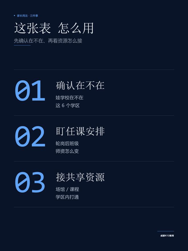 一图速览成都首批6个学区：范围、牵头校、覆盖学校(图2)