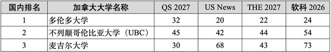 独家汇总2027年四大世界大学排名百强名校！清华综合排名全球第9！(图15)