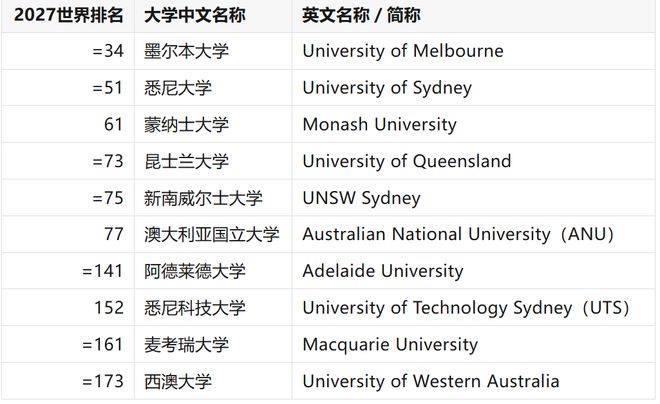 最后一个世界大学排名:THE发布最新榜单,英国大学又站起来了?(图3)