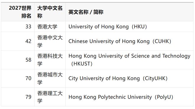 最后一个世界大学排名:THE发布最新榜单,英国大学又站起来了?(图4)