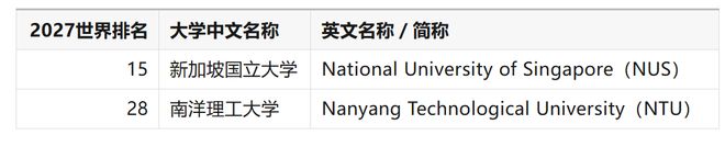 最后一个世界大学排名:THE发布最新榜单,英国大学又站起来了?(图5)
