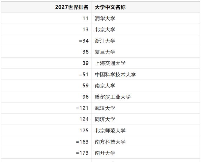最后一个世界大学排名:THE发布最新榜单,英国大学又站起来了?(图6)