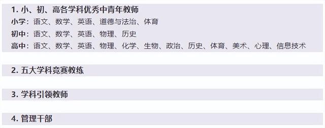 面向全国!清华附中天府学校储备2027年教师,竞赛教练可获专项奖励(图2)