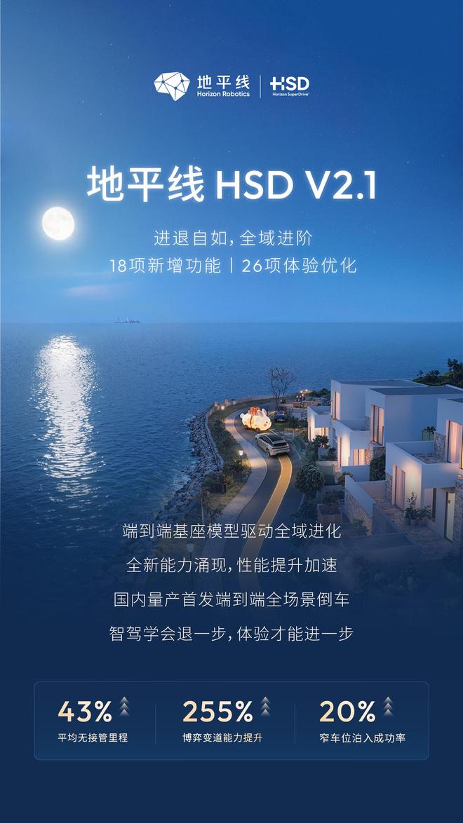 国内量产首发全场景倒车！地平线HSD V2.1 端到端智驾再