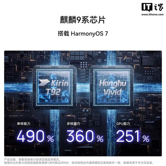 首款鸿蒙7+麒麟9系旗舰芯片电视：华为智慧屏Mate TV 2系列今日开售(图2)