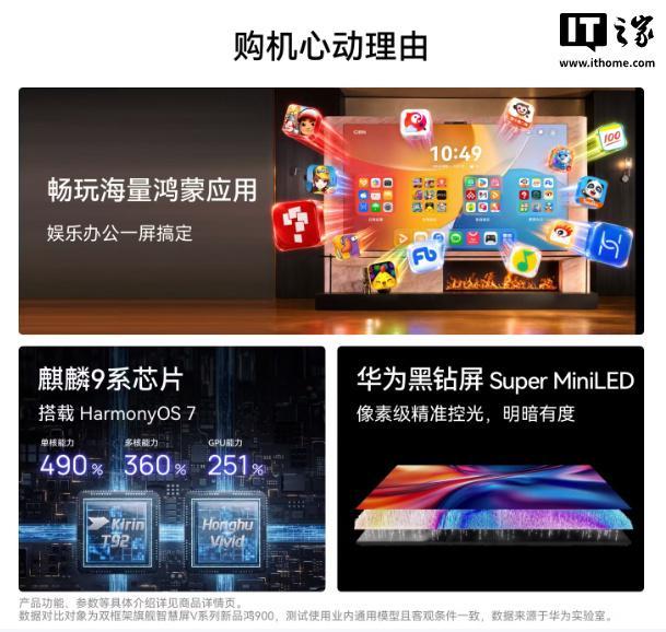 首款鸿蒙7+麒麟9系旗舰芯片电视：华为智慧屏Mate TV 2系列今日开售(图8)