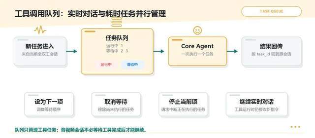 首发！openJiuwen WorkSwarm全双工多模态 ，像聊天一样与Agent交互，昇腾算力原生亲和(图13)