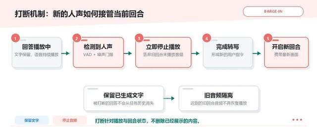 首发！openJiuwen WorkSwarm全双工多模态 ，像聊天一样与Agent交互，昇腾算力原生亲和(图7)