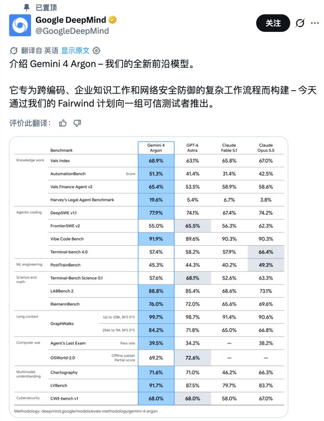 谷歌 Gemini 4 Argon 曝光；中国生成 AI 用户超 7 亿；美光 2026 财年净利暴涨 895% | 极客早知道(图4)