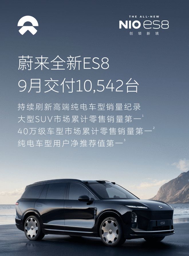 蔚来公司9月交付37,408台 前三季度同比增长49.2%(图2)