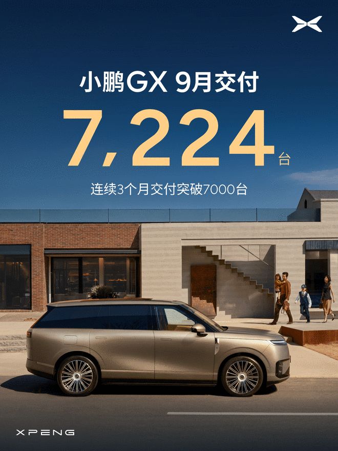 小鹏集团9月共交付新车41,256 台 环比增长5%(图2)